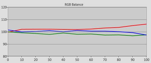 Pre-calibration RGB Tracking