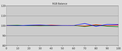 Post-calibration RGB Tracking