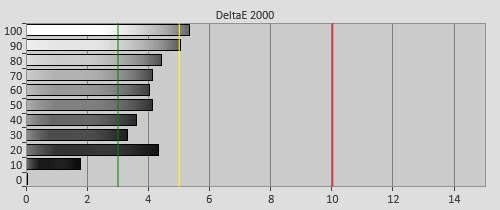 Pre-calibration Delta errors