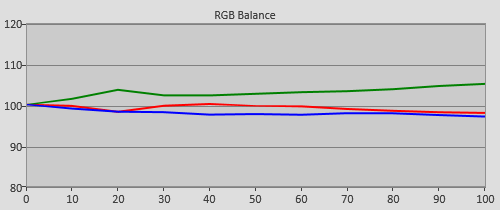 Pre-calibration RGB Tracking