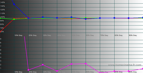 RGB tracking after calibration