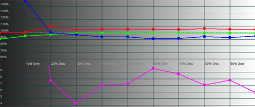 Pre-calibration RGB tracking