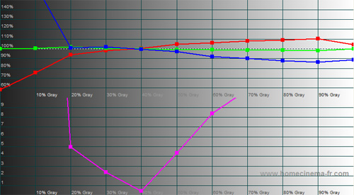 Pre-calibration RGB Tracking