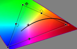 Post-calibration CIE chart