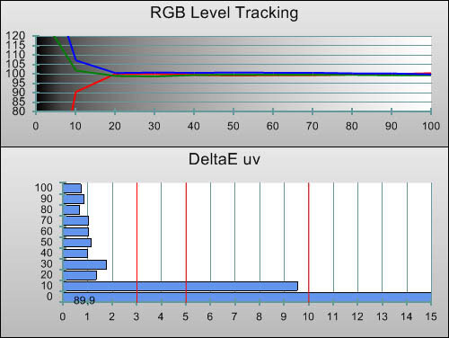 Post-calibration RGB Tracking in [Movie] mode