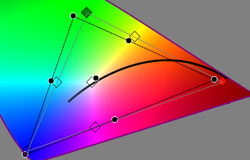 Pre-calibration CIE chart