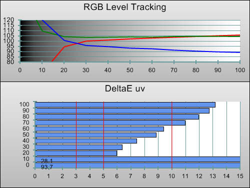 Pre-calibration RGB Tracking