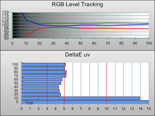 Pre-calibration RGB Tracking