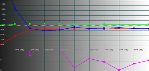 Pre-calibration RGB tracking