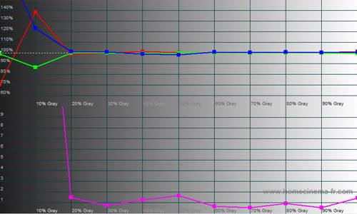 RGB Tracking after greyscale calibration