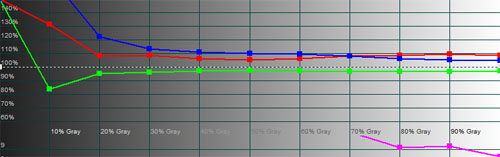 RGB Tracking