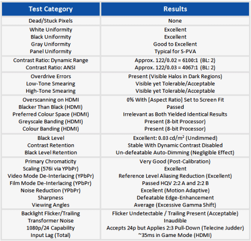 Benchmark