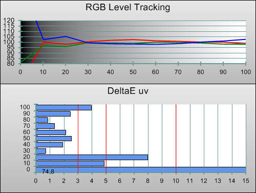 Post-calibration RGB Tracking in [Movie] mode