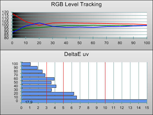 Pre-calibration RGB Tracking