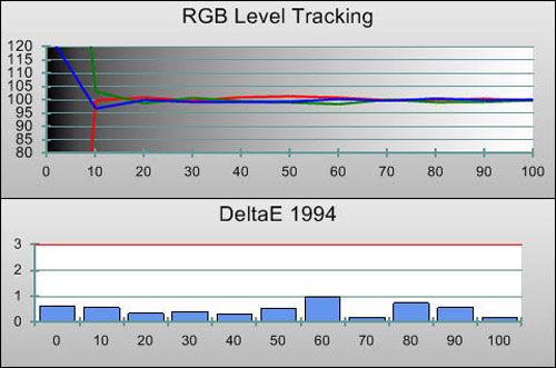 Post-calibration RGB Tracking in [Movie] mode