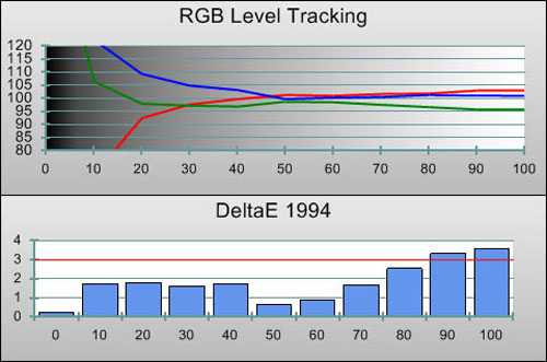 Pre-calibration RGB Tracking