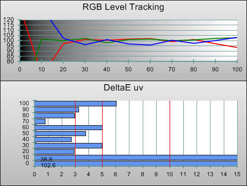 3D Post-calibration RGB Tracking in [Movie] mode