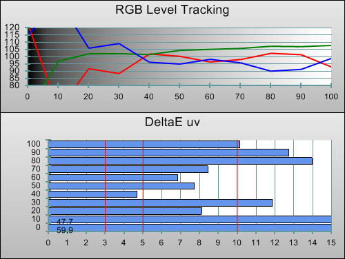 3D Pre-calibration RGB Tracking