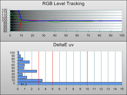 Post-calibration RGB Tracking in [Movie] mode