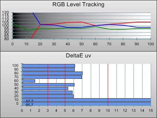 Pre-calibration RGB Tracking