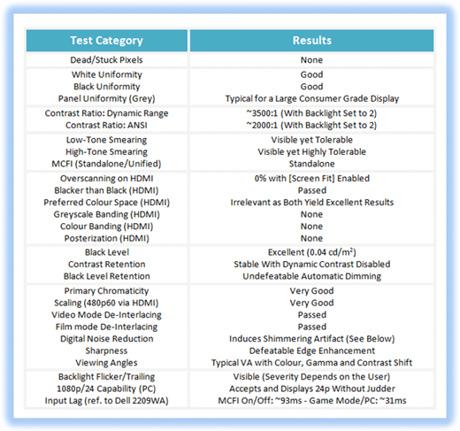 Benchmark results