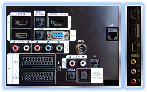Rear and side connections