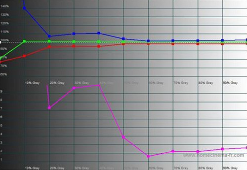 Pre-calibration RGB tracking