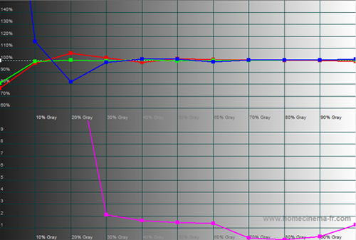 Post-calibration RGB tracking