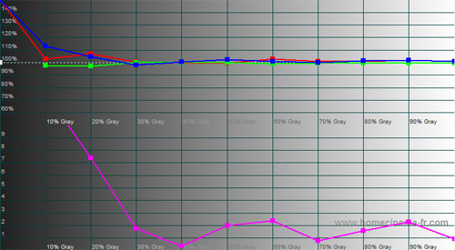RGB Tracking after calibration