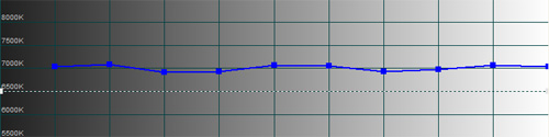 Pre-calibration CCT