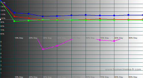 Pre-calibration RGB Tracking