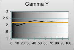 3D Gamma tracking in [Movie] mode