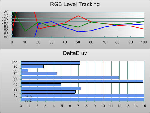 3D Post-calibration RGB Tracking in [Movie] mode