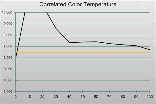 3D Pre-calibration CCT