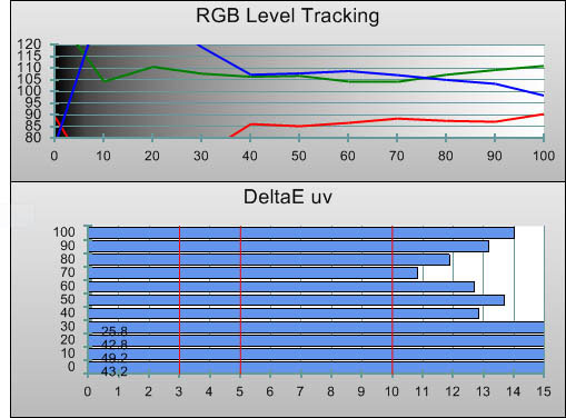 3D Pre-calibration RGB Tracking