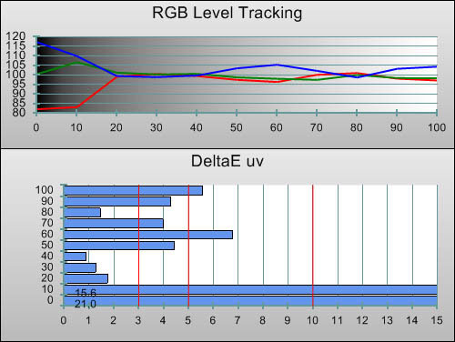 Post-calibration RGB Tracking in [Movie] mode