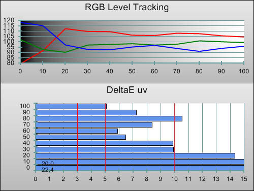 Pre-calibration RGB Tracking