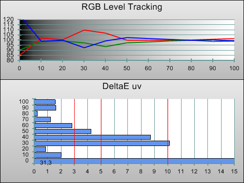 3D Post-calibration RGB Tracking in [Movie] mode