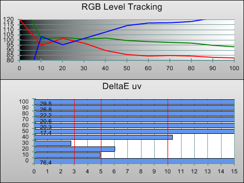 3D Pre-calibration RGB Tracking