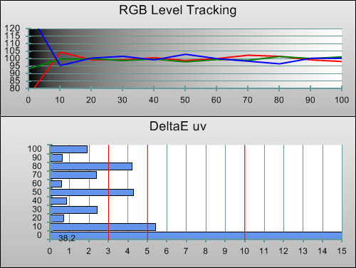 Post-calibration RGB Tracking in [Movie] mode