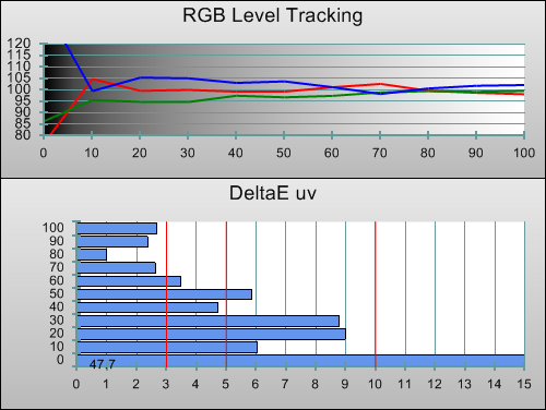 Pre-calibration RGB Tracking