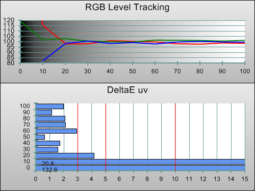 3D Post-calibration RGB Tracking in [Movie] mode