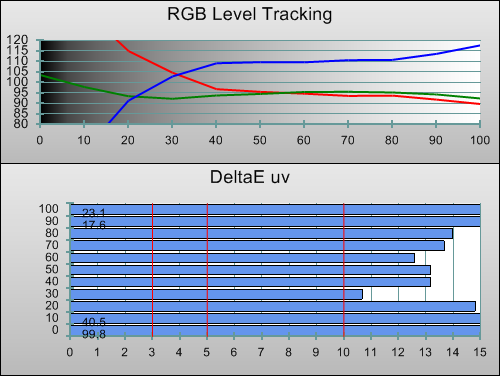 3D Pre-calibration RGB Tracking