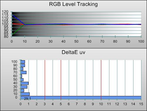 Post-calibration RGB Tracking in [Movie] mode