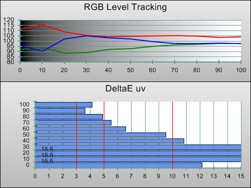 Pre-calibration RGB Tracking