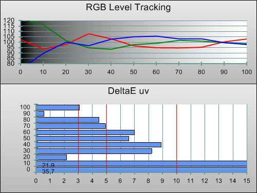 3D Post-calibration RGB Tracking in [