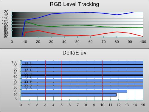 3D Pre-calibration RGB Tracking