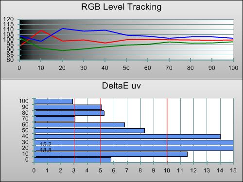 Pre-calibration RGB Tracking