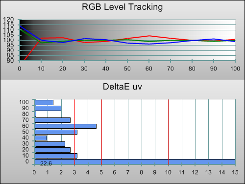 Post-calibration RGB Tracking in [Movie] mode