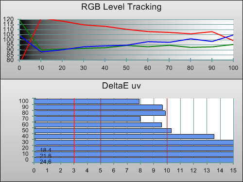 Pre-calibration RGB Tracking